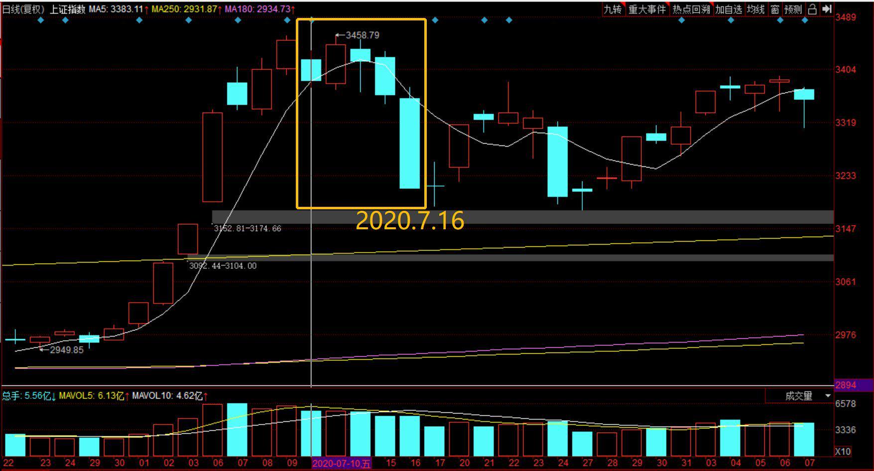 宏观扰动加大 矿价冲高回落