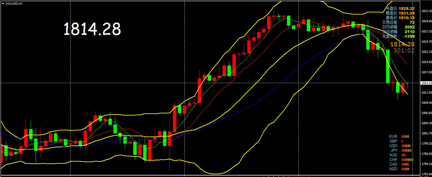 宏观扰动加大 矿价冲高回落