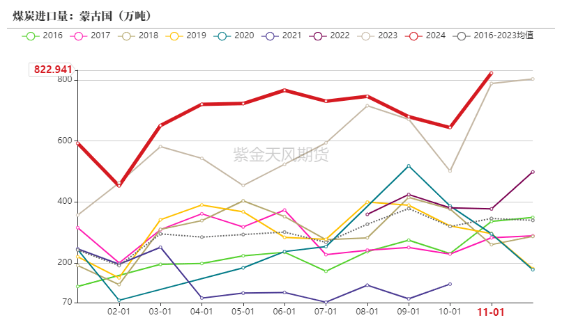 （2025年2月12日）今日动力煤期货最新价格行情