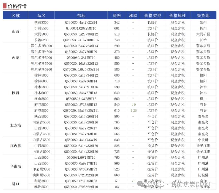 （2025年2月12日）今日焦炭期货最新价格行情查询