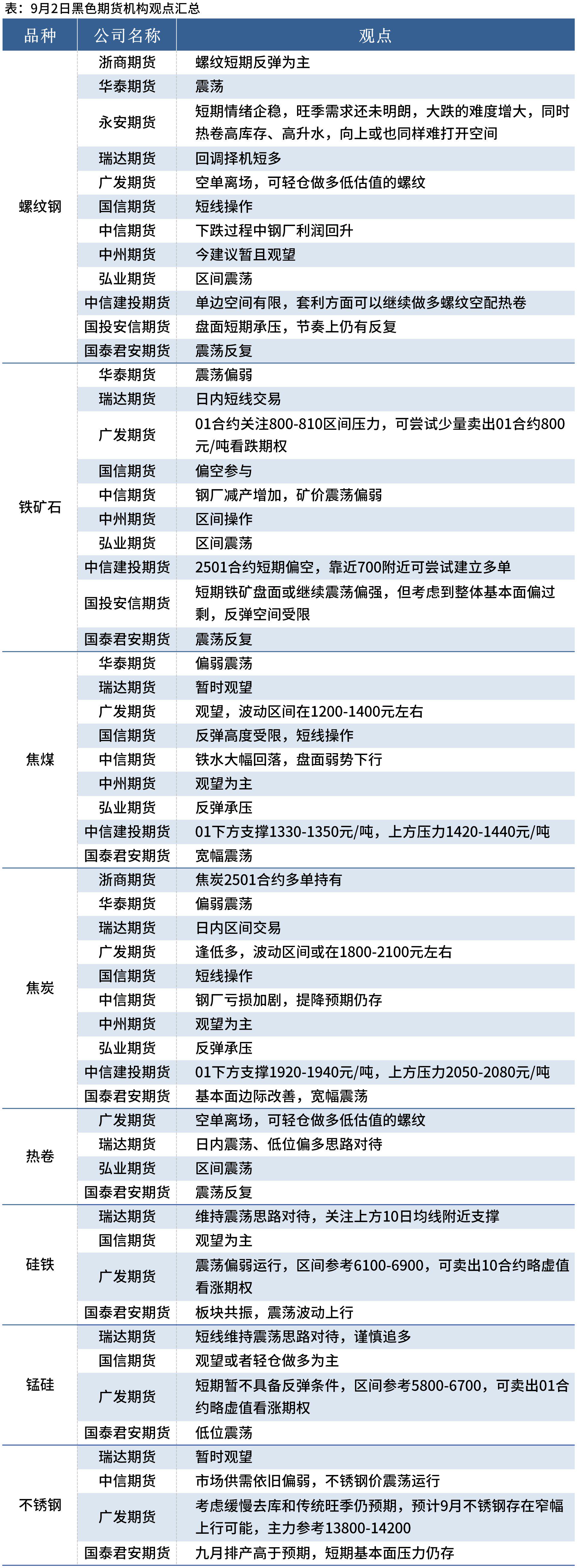 （2025年2月12日）今日焦炭期货最新价格行情查询