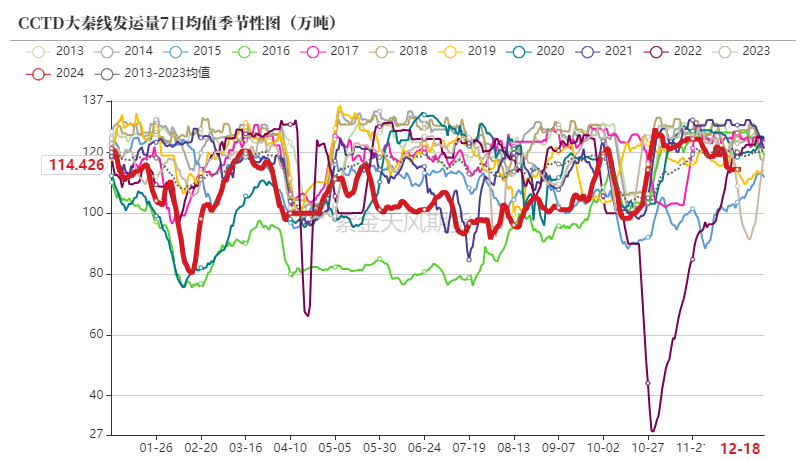 （2025年2月12日）今日动力煤期货最新价格行情