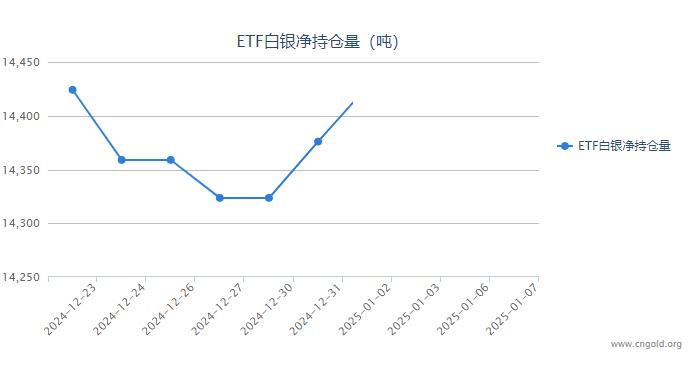 2月12日收盘铁矿石期货持仓较上日增持23910手