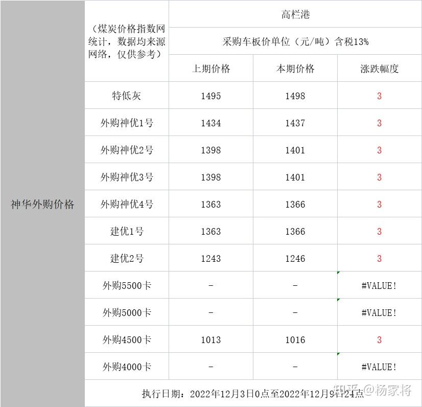 2025年2月12日今日煤制颗粒碳最新价格查询