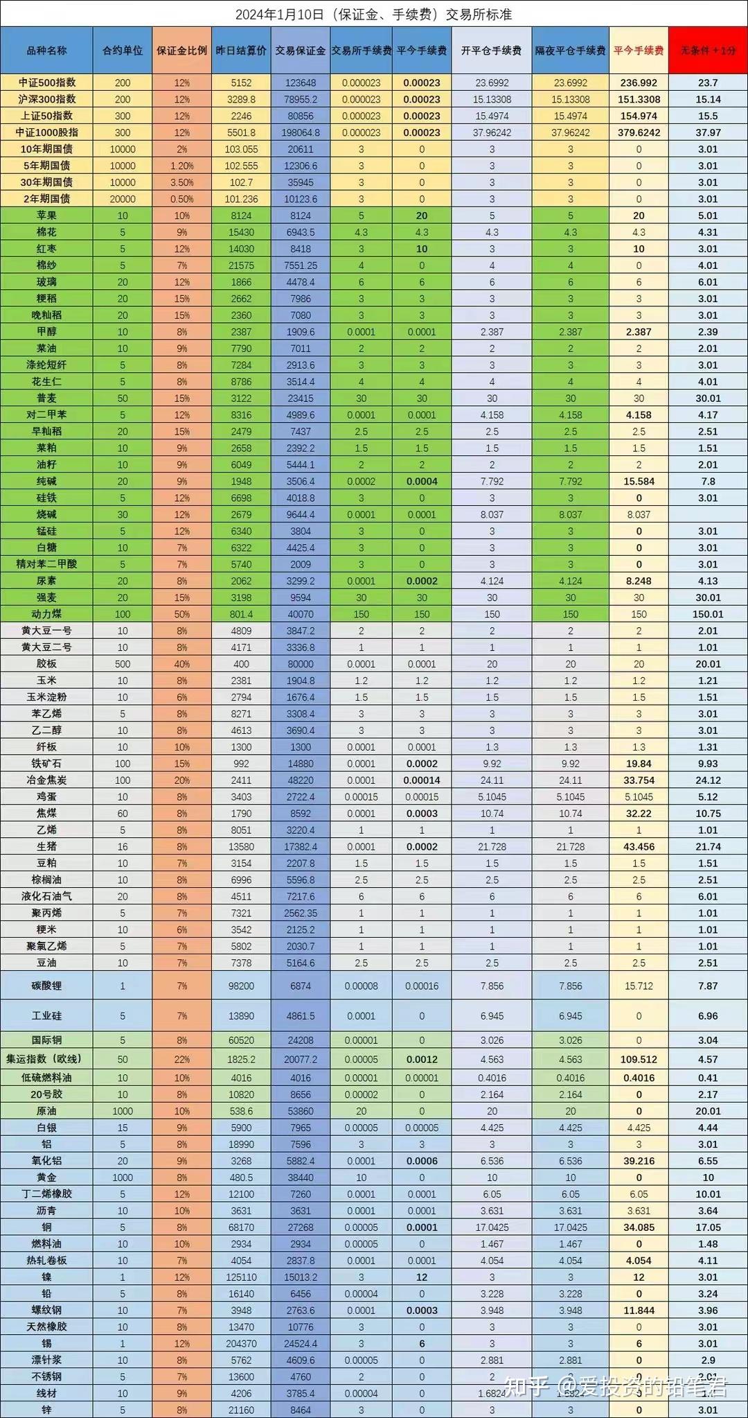 2月12日橡胶期货持仓龙虎榜分析：国泰君安期货增仓2624手多单