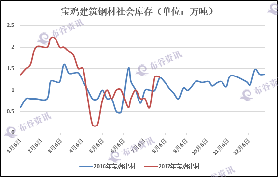 【库存】2月12日乳聚丁苯橡胶库存量2.45万吨
