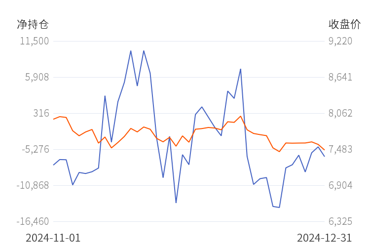 2月12日收盘橡胶期货持仓较上日增持19328手