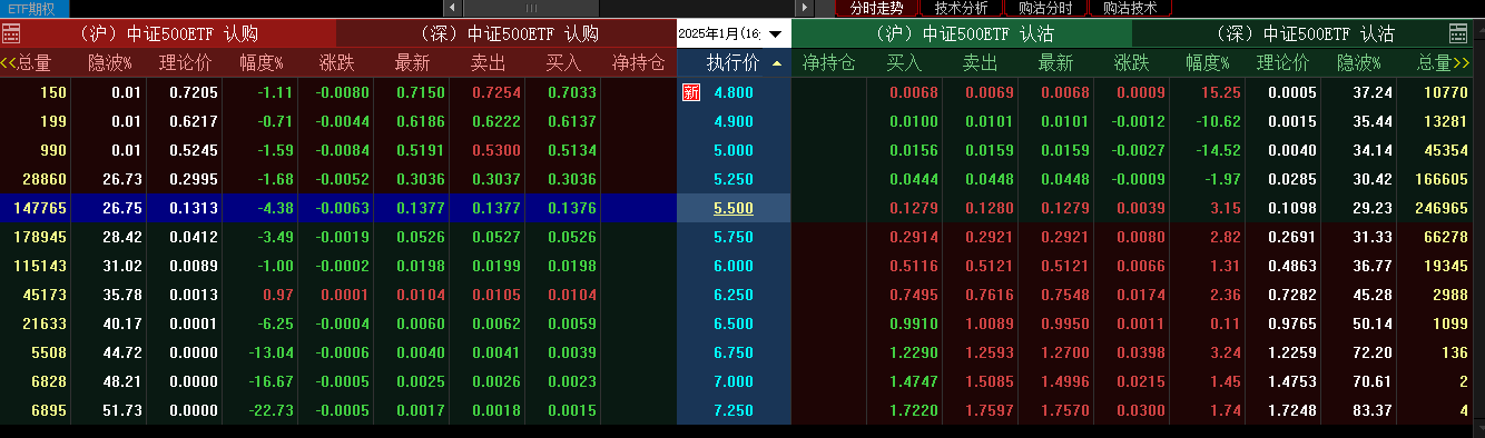 2月12日玉米期货持仓龙虎榜分析：玉米期货后市或将延续震荡调整态势