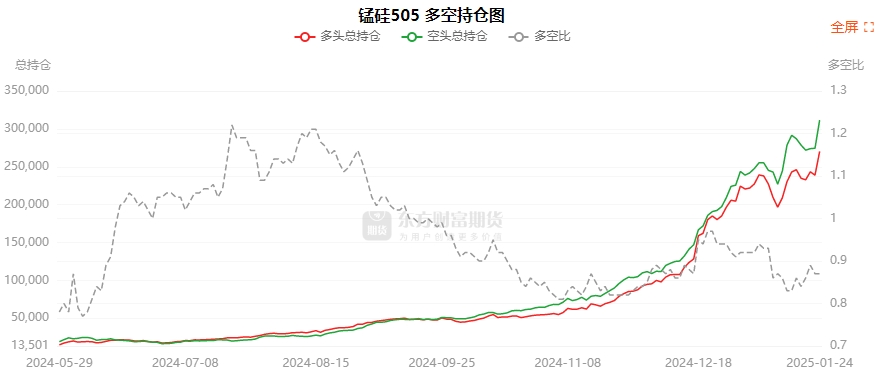 2月12日白糖期货持仓龙虎榜分析：多空双方均呈进场态势