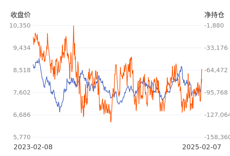 2月12日白糖期货持仓龙虎榜分析：多空双方均呈进场态势
