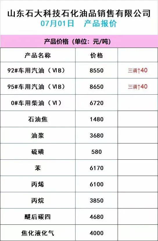 2025年2月12日今日柴油价格最新行情消息