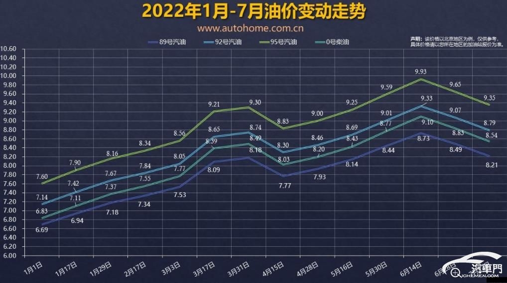 2025年2月12日今日汽油价格最新行情消息