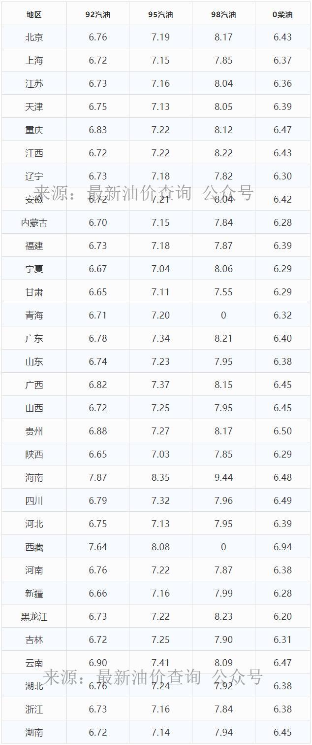 2025年2月12日今日汽油价格最新行情消息