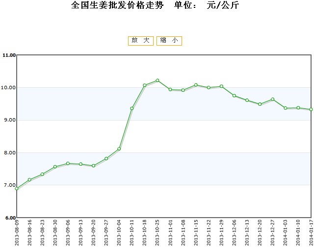 2025年2月12日最新石油脱硫剂价格行情走势查询