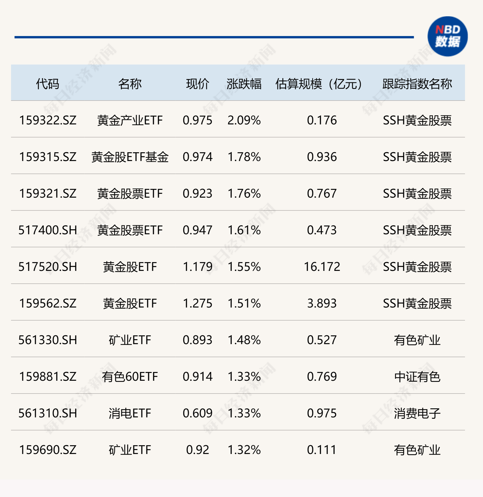 （2025年2月13日）美国纽约原油期货最新行情价格查询