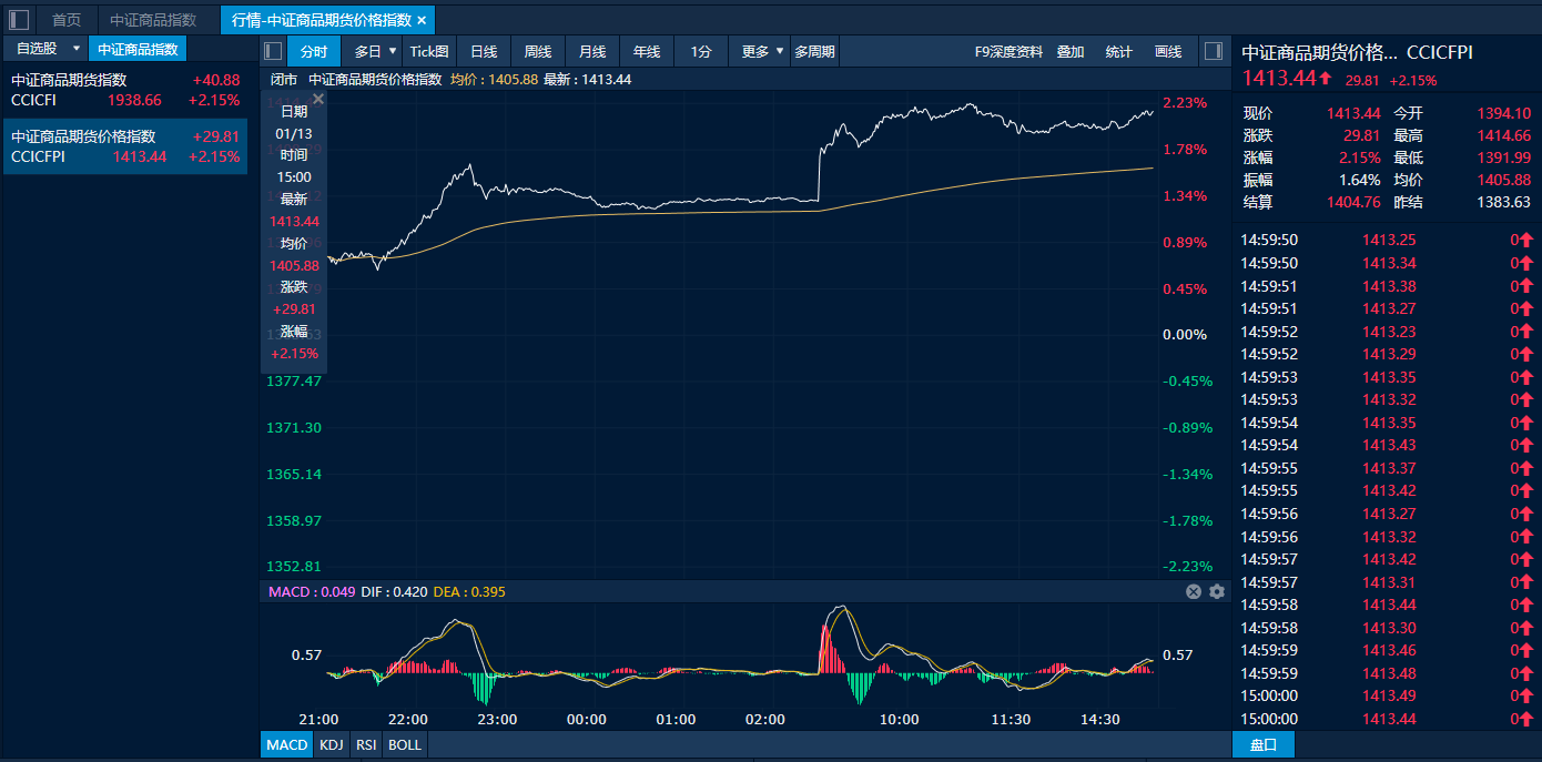 (2025年2月13日)今日美燃油期货最新价格