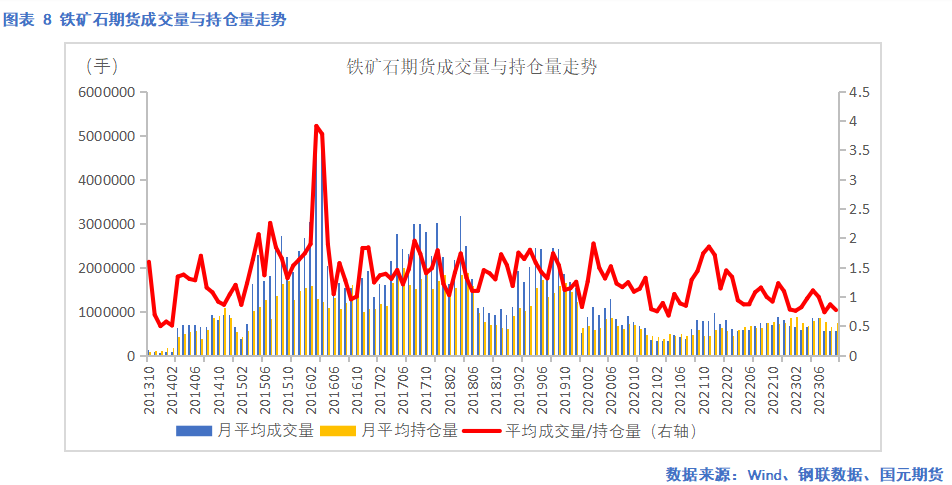 （2025年2月13日）今日铁矿石期货最新价格行情查询