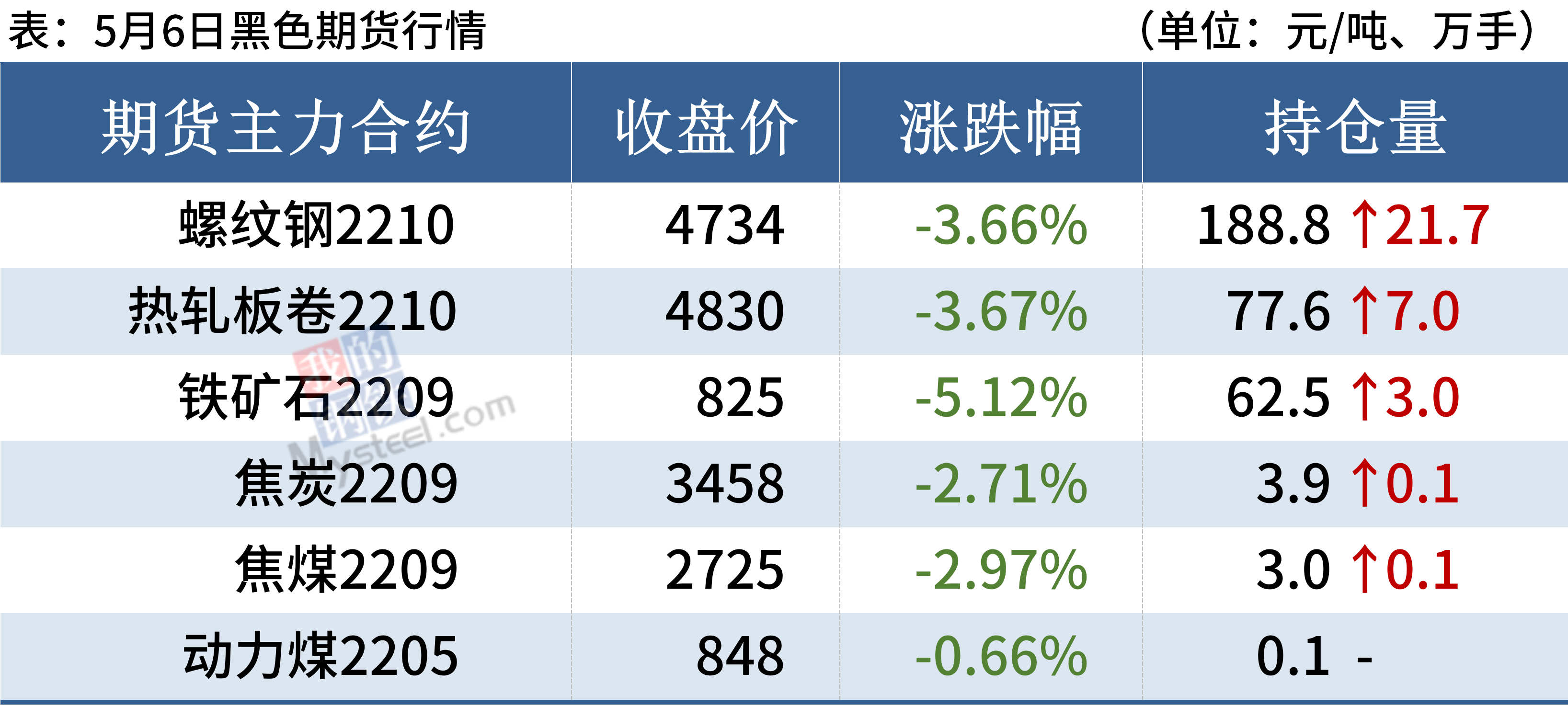 （2025年2月13日）今日铁矿石期货最新价格行情查询