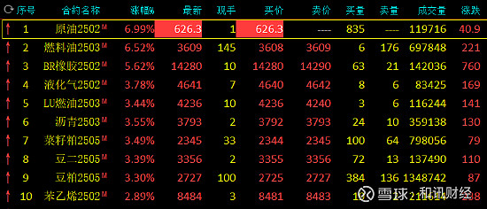 (2025年2月13日)今日美燃油期货最新价格