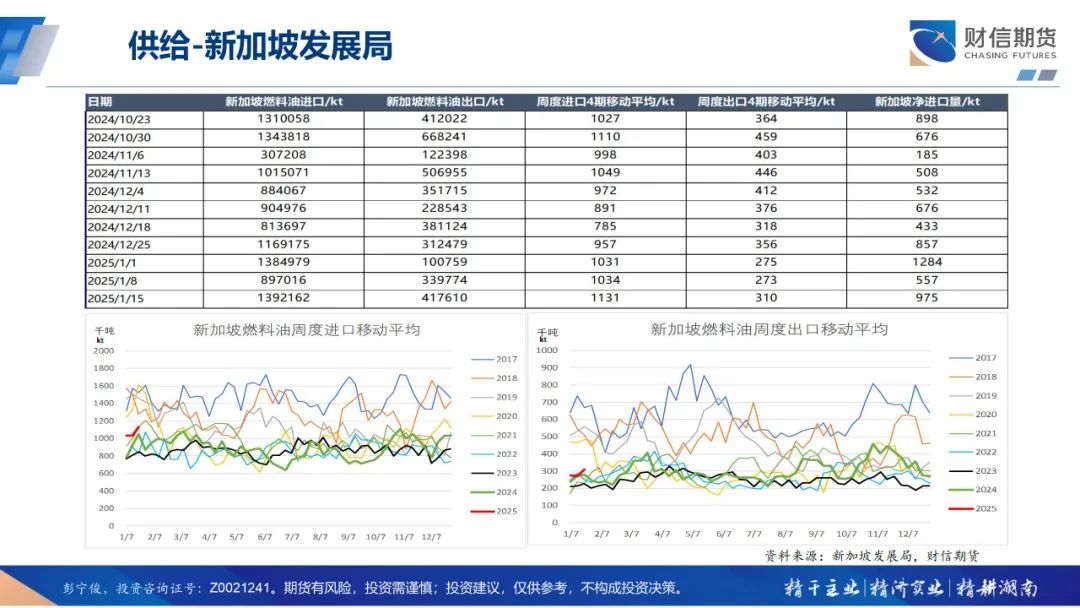（2025年2月13日）今日美燃油期货最新价格