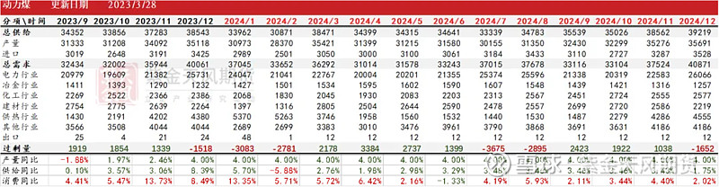 （2025年2月13日）今日动力煤期货最新价格行情