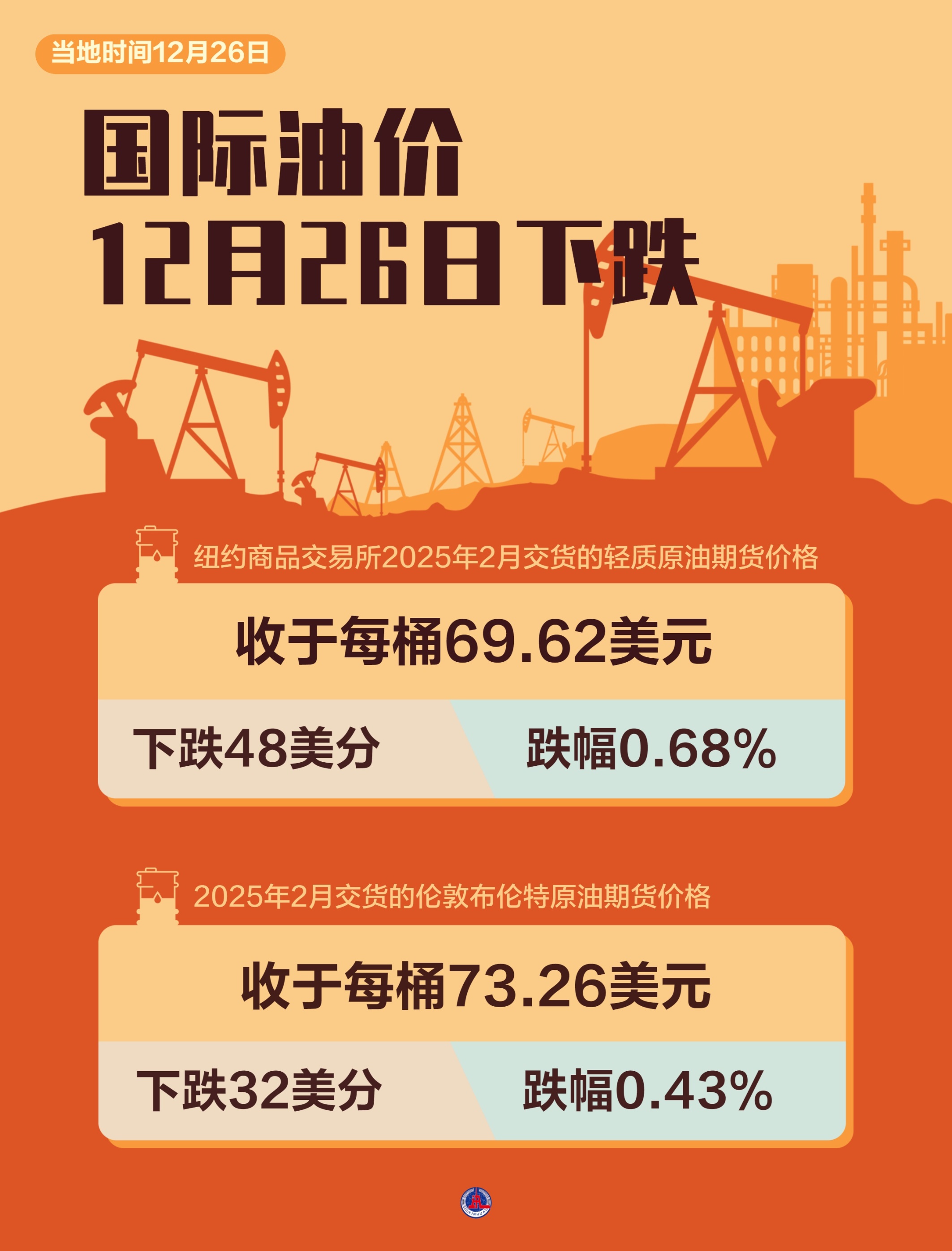 （2025年2月13日）今日原油期货和美原油最新价格行情