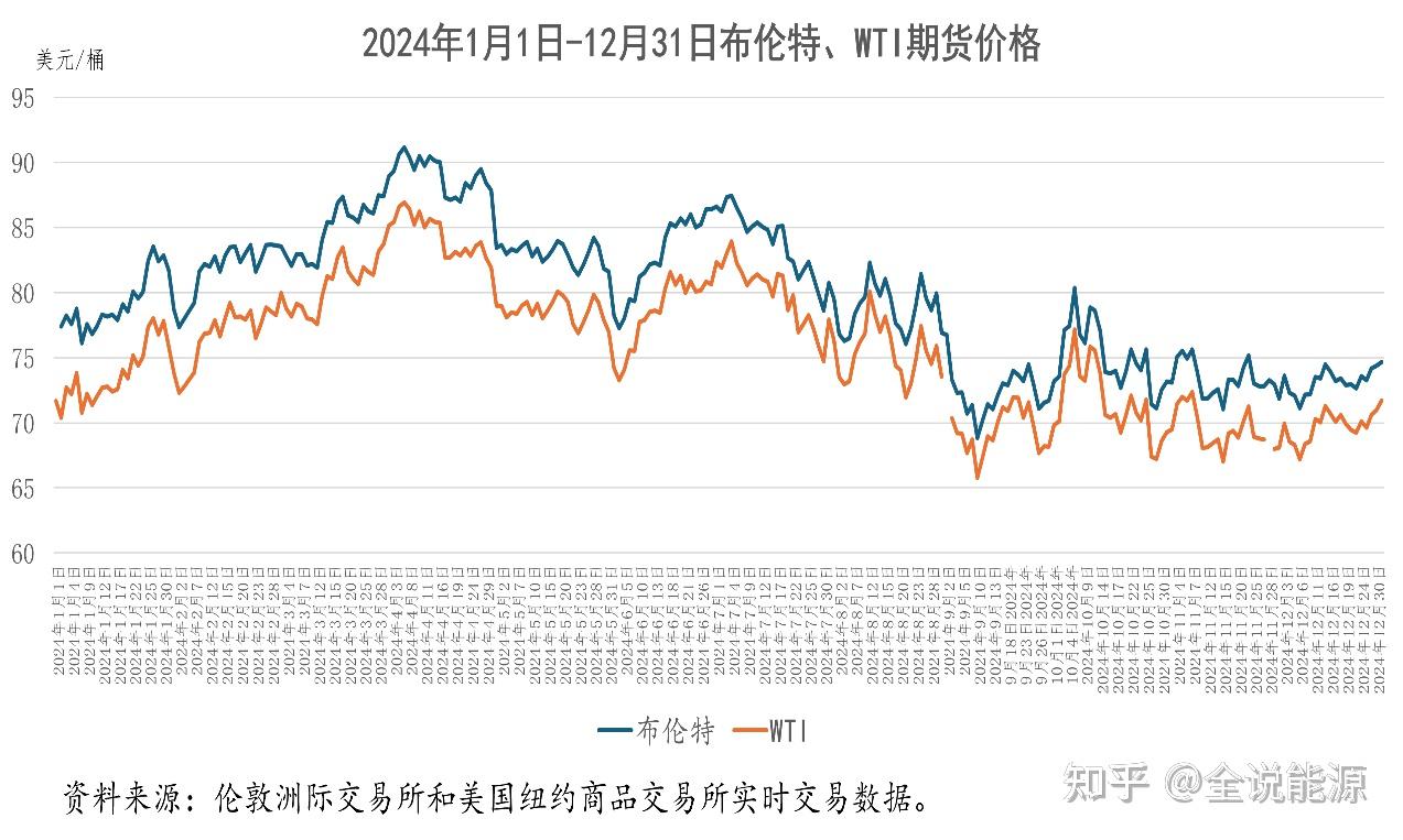 （2025年2月13日）今日原油期货和美原油最新价格行情