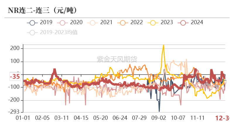 （2025年2月13日）今日天然橡胶期货最新价格行情查询