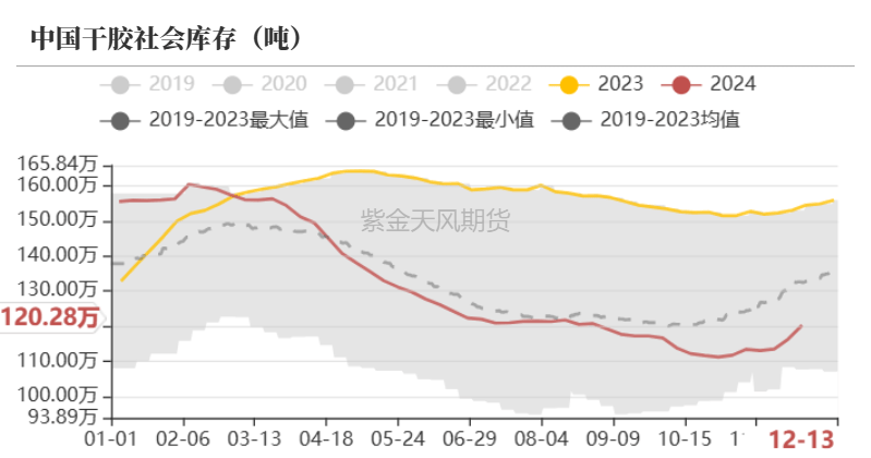 （2025年2月13日）今日天然橡胶期货最新价格行情查询