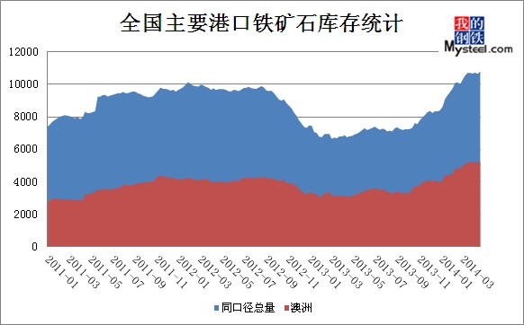 【库存】2月12日丁二烯港口库存34300吨