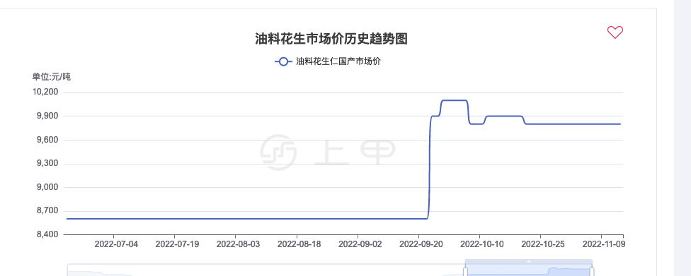 （2025年2月13日）今日花生期货最新价格查询