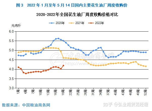 （2025年2月13日）今日花生期货最新价格查询