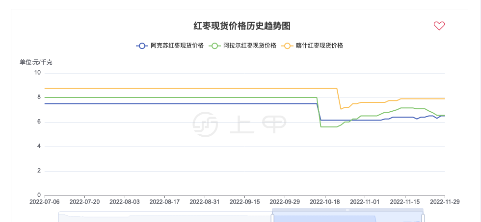 （2025年2月13日）今日红枣期货价格行情查询