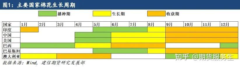（2025年2月13日）今日棉纱期货最新价格查询