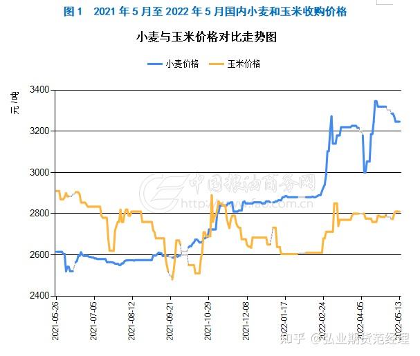 （2025年2月13日）今日花生期货最新价格查询