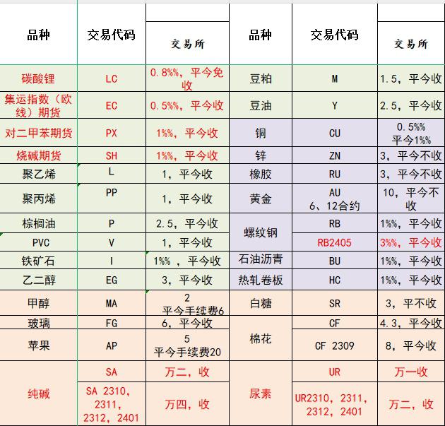 （2025年2月13日）今日生猪期货最新价格查询