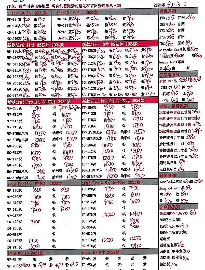 （2025年2月13日）今日苹果期货最新价格查询
