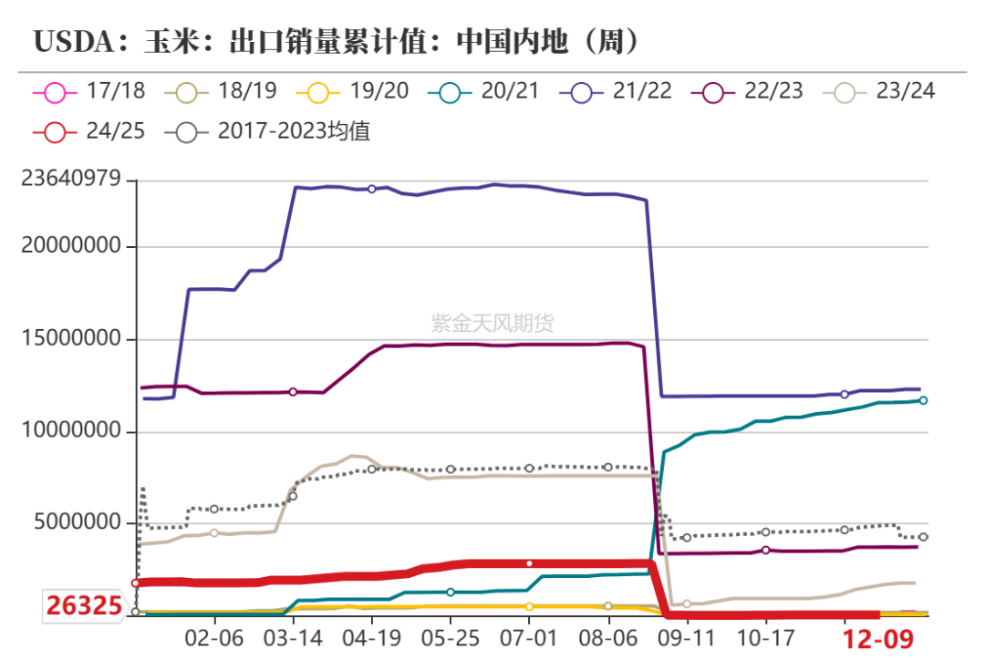 （2025年2月13日）今日玉米期货和美玉米最新价格查询
