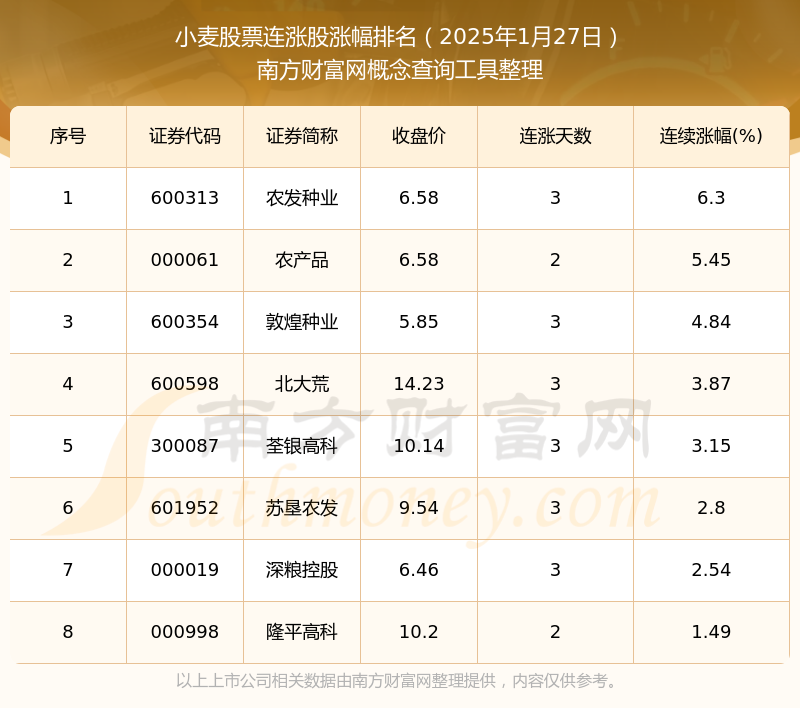 （2025年2月13日）今日小麦期货和美小麦价格行情查询