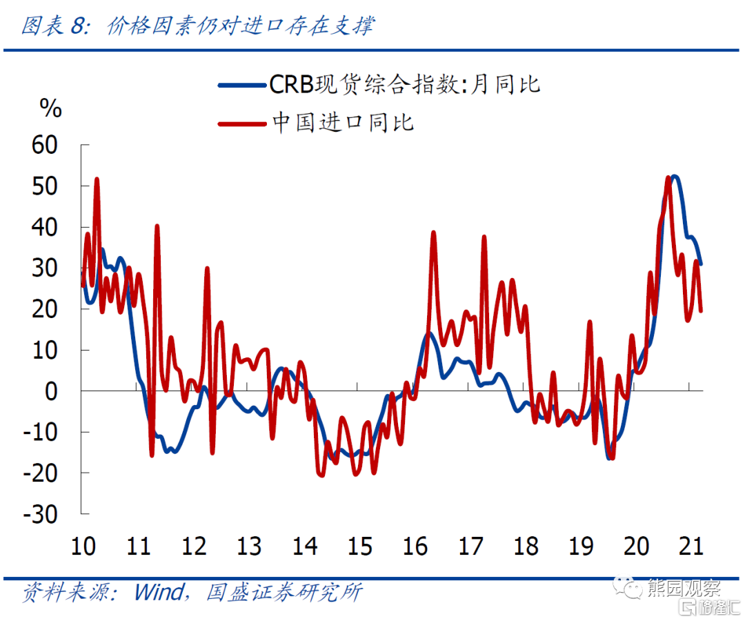 橡胶供应端减少预期增强 价格下方支撑仍较强