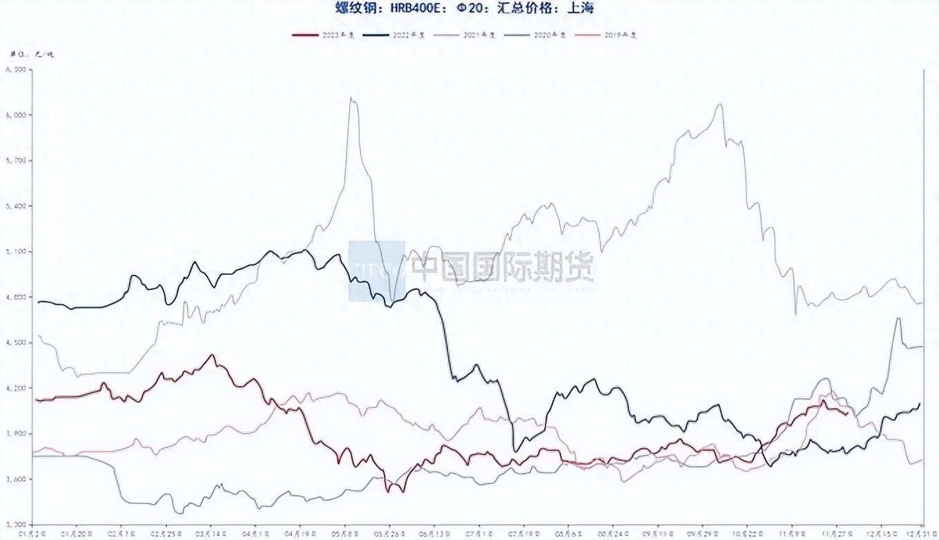 橡胶供应端减少预期增强 价格下方支撑仍较强