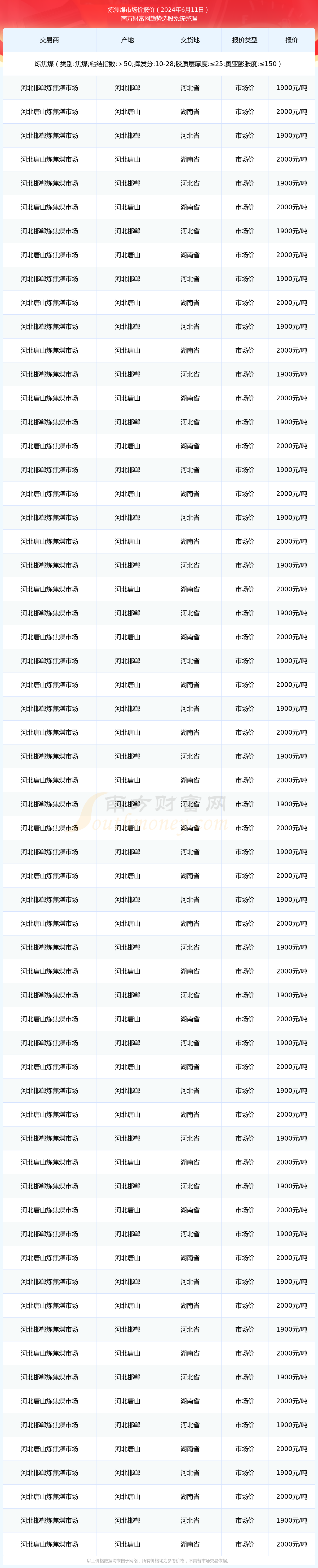 2025年2月13日煤质粉末活性炭报价最新价格多少钱