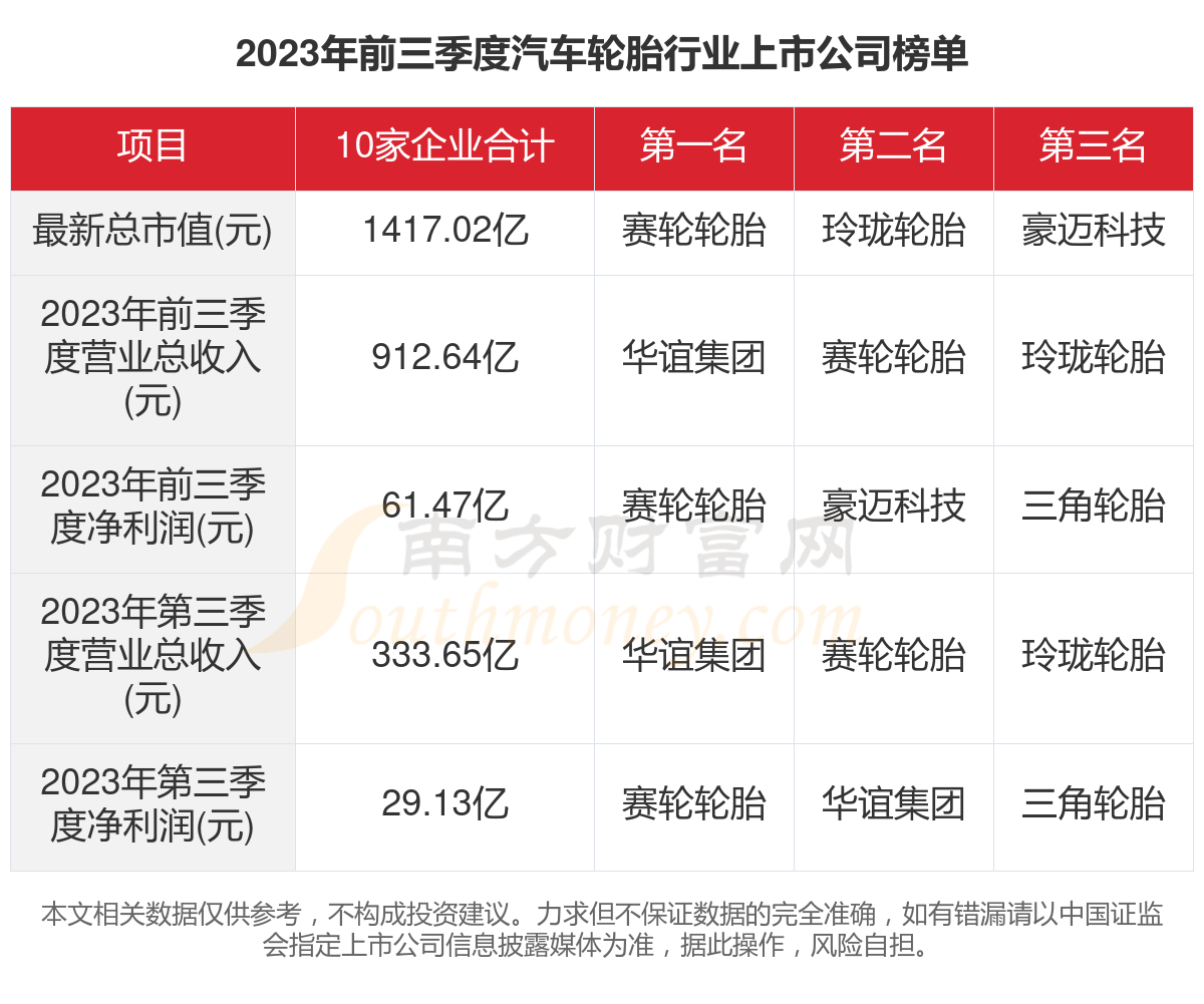 2月13日轮胎产能利用率数据