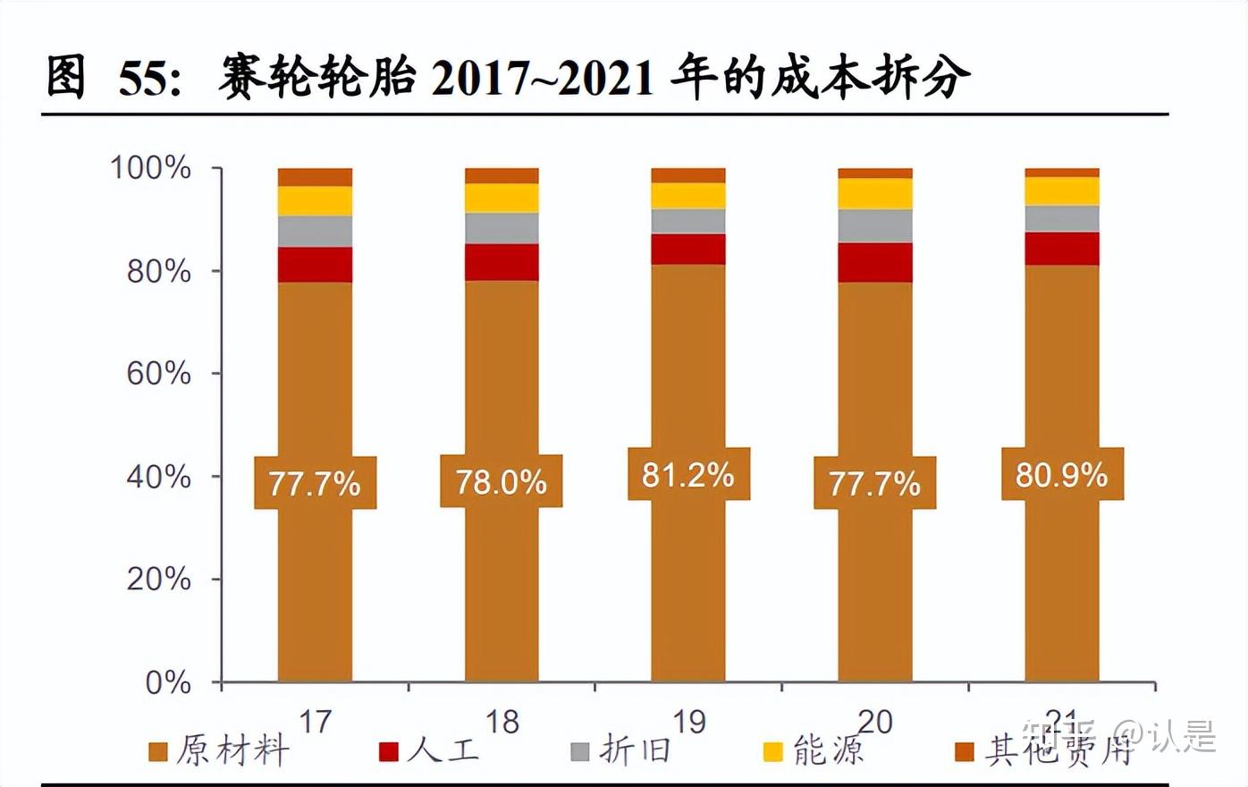 2月13日轮胎产能利用率数据