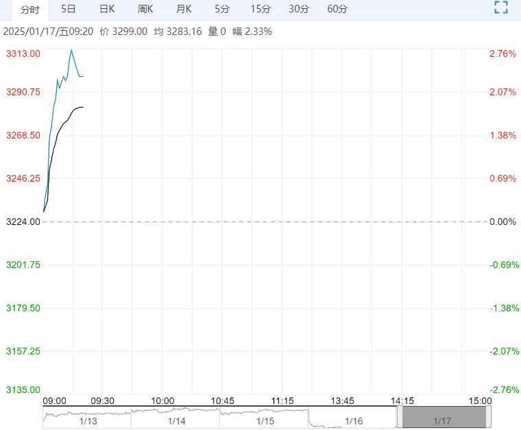 2月13日鸡蛋期货持仓龙虎榜分析：鸡蛋主力处于净多头状态