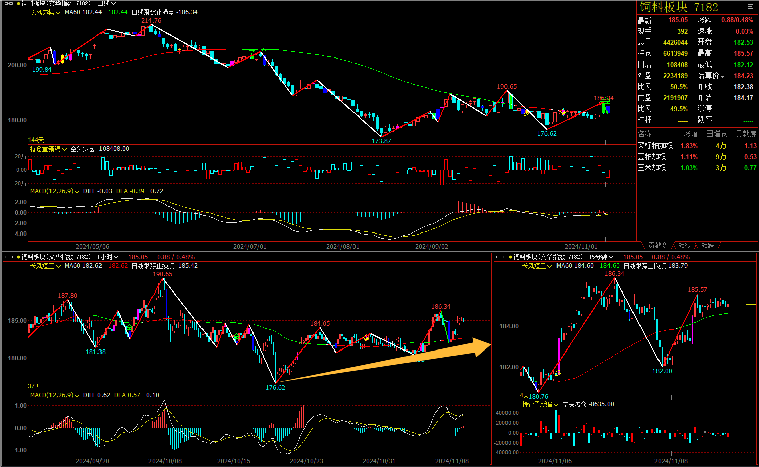 2月13日菜籽粕期货持仓龙虎榜分析：空方呈进场态势