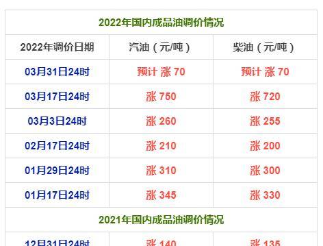 2025年2月13日今日柴油最新价格查询