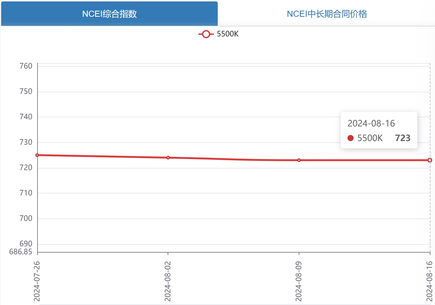 2025年2月13日最新动力煤价格行情走势查询