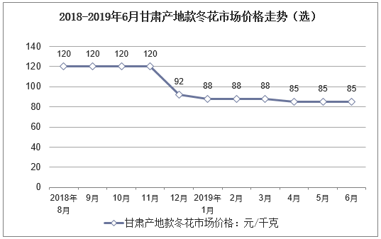 2025年2月13日白油报价最新价格多少钱