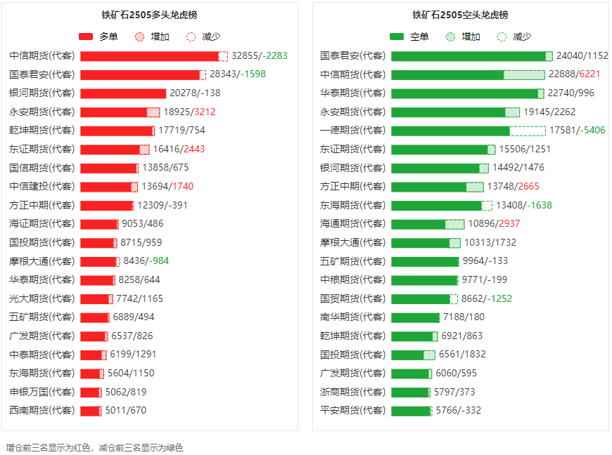 （2025年2月14日）今日铁矿石期货最新价格行情查询